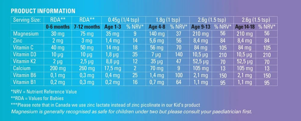 MAG365 Kids Magnesium Powder Passion Fruit Ingredients