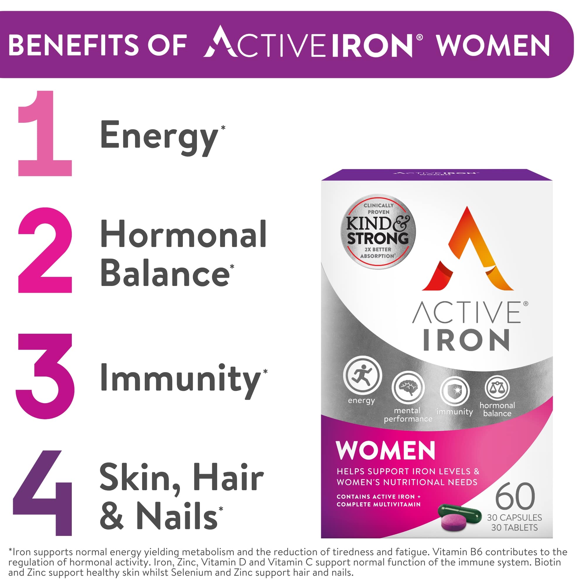 Active Iron For Women With Multivitamins Benefits