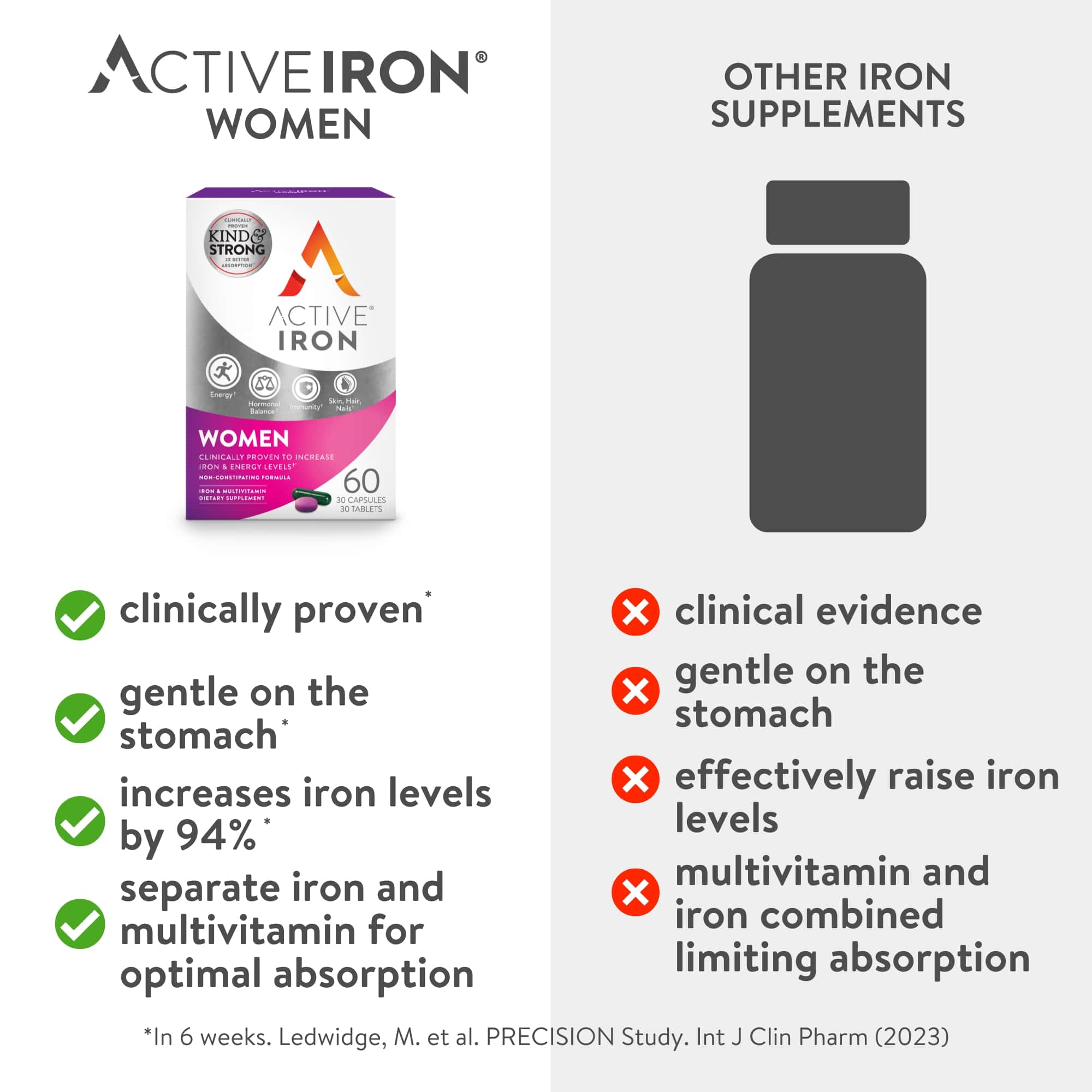 Active Iron For Women With Multivitamins - 60 pk