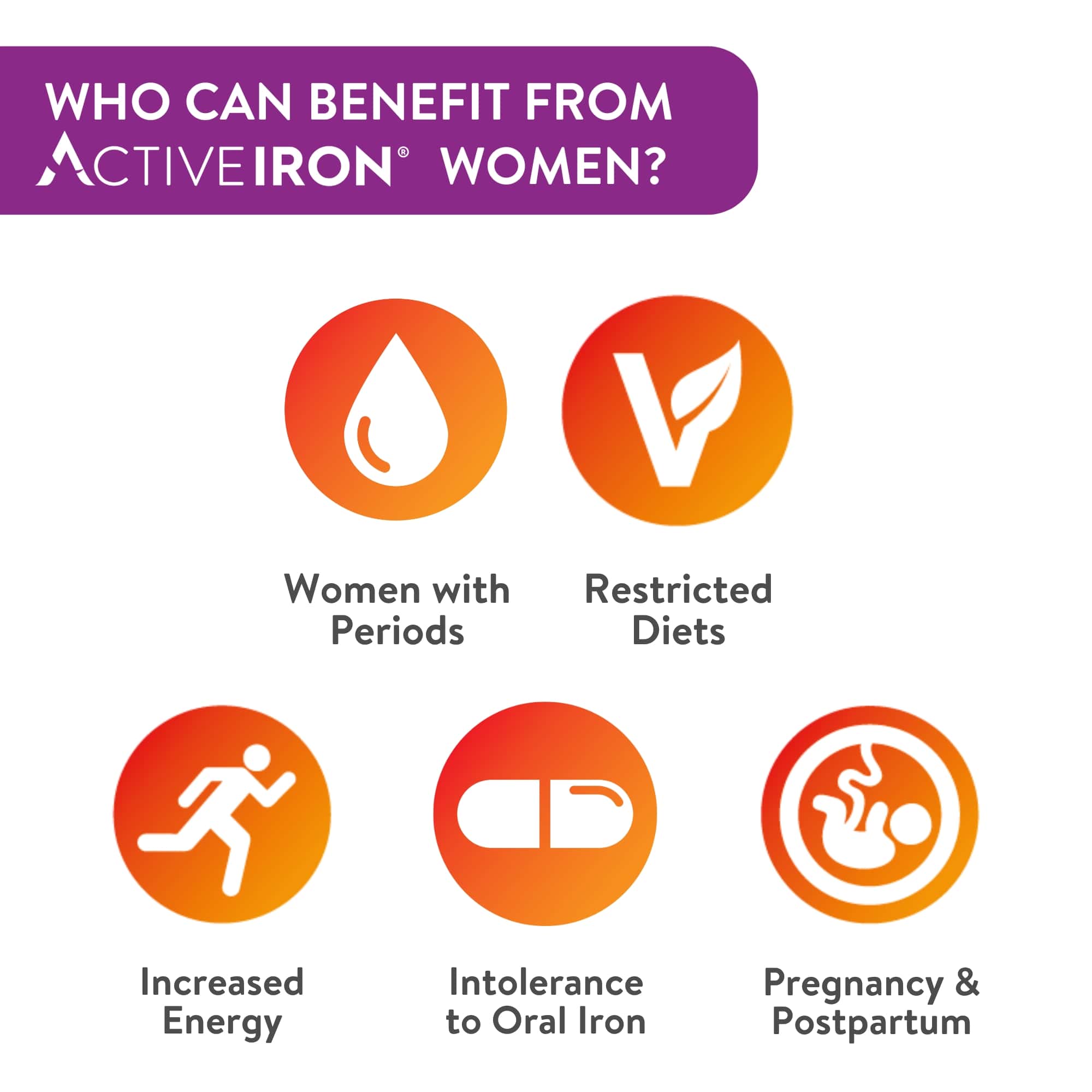 Active Iron For Women With Multivitamins Benefits