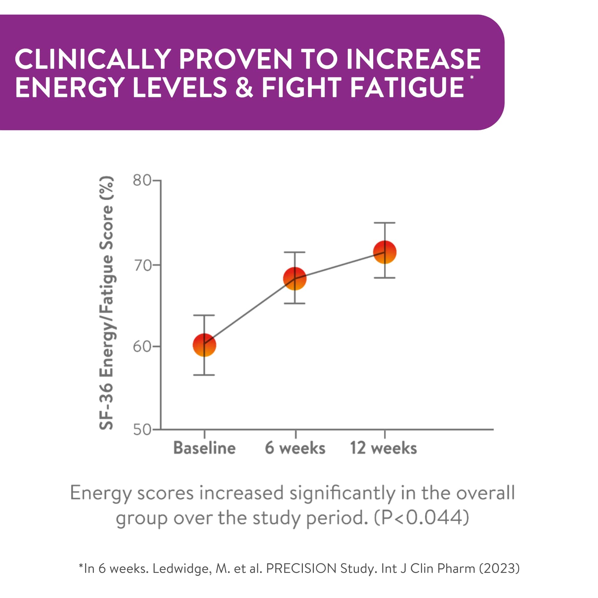 Active Iron For Women With Multivitamins Results 