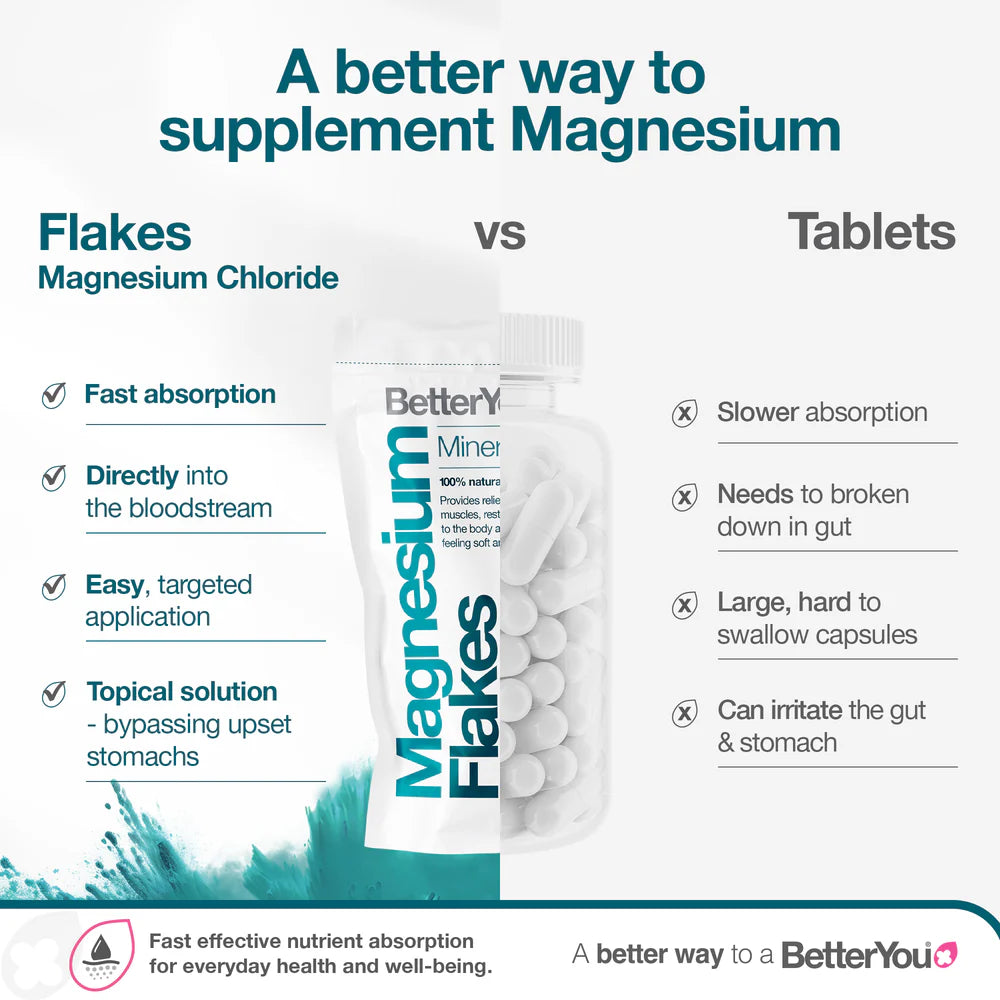 BetterYou magnesium flakes vs tablets comparison image