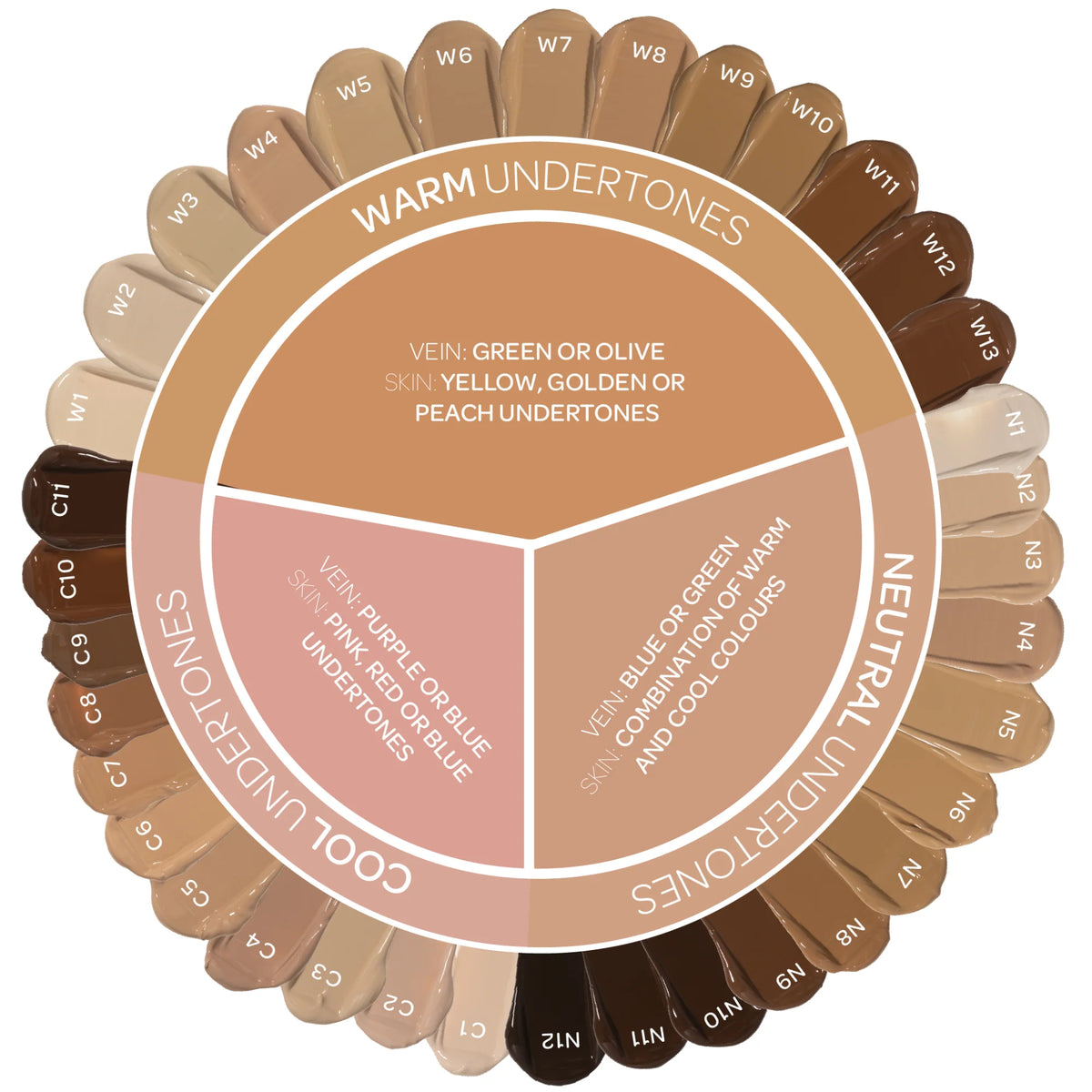 BPerfect Chroma Cover Luminous Foundation warm neutral and cool undertone shade wheel