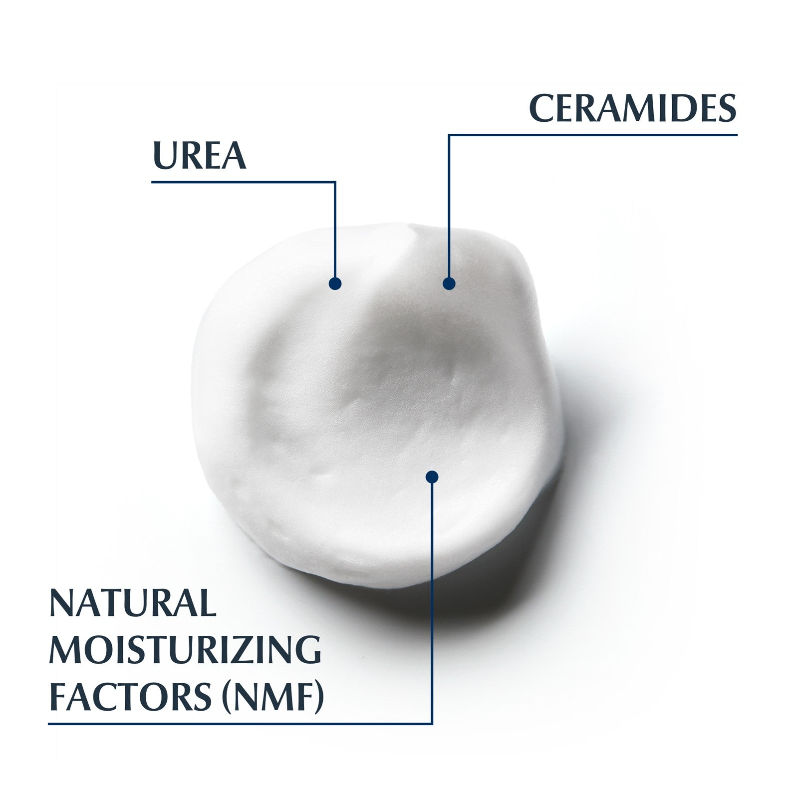Close-up of Eucerin Urea Foot Foam texture showing key ingredients like urea and ceramides