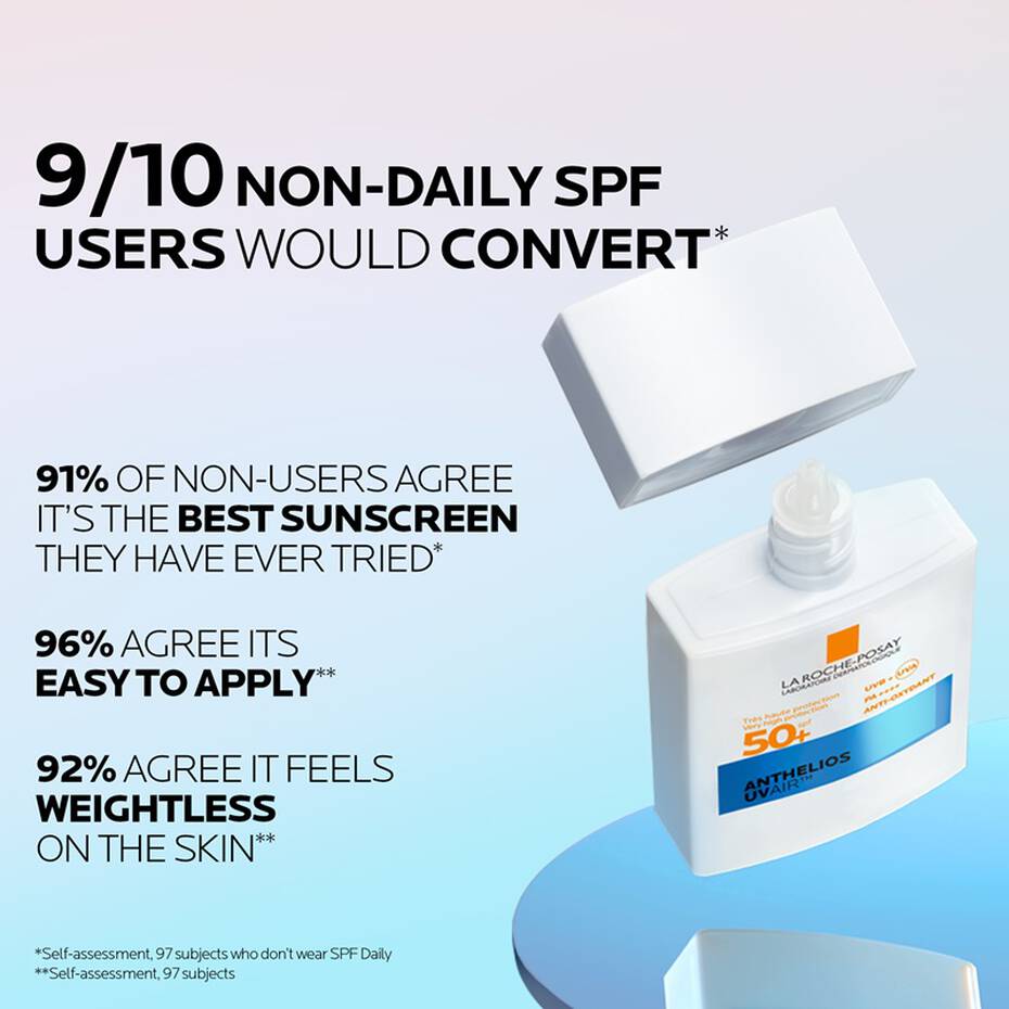 9/10 users would switch to La Roche-Posay Anthelios UVAIR SPF50+