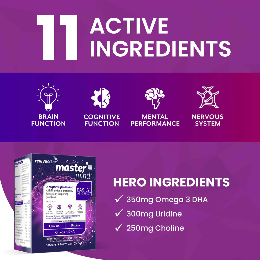 Revive Active Mastermind Super Supplement - Ingredients