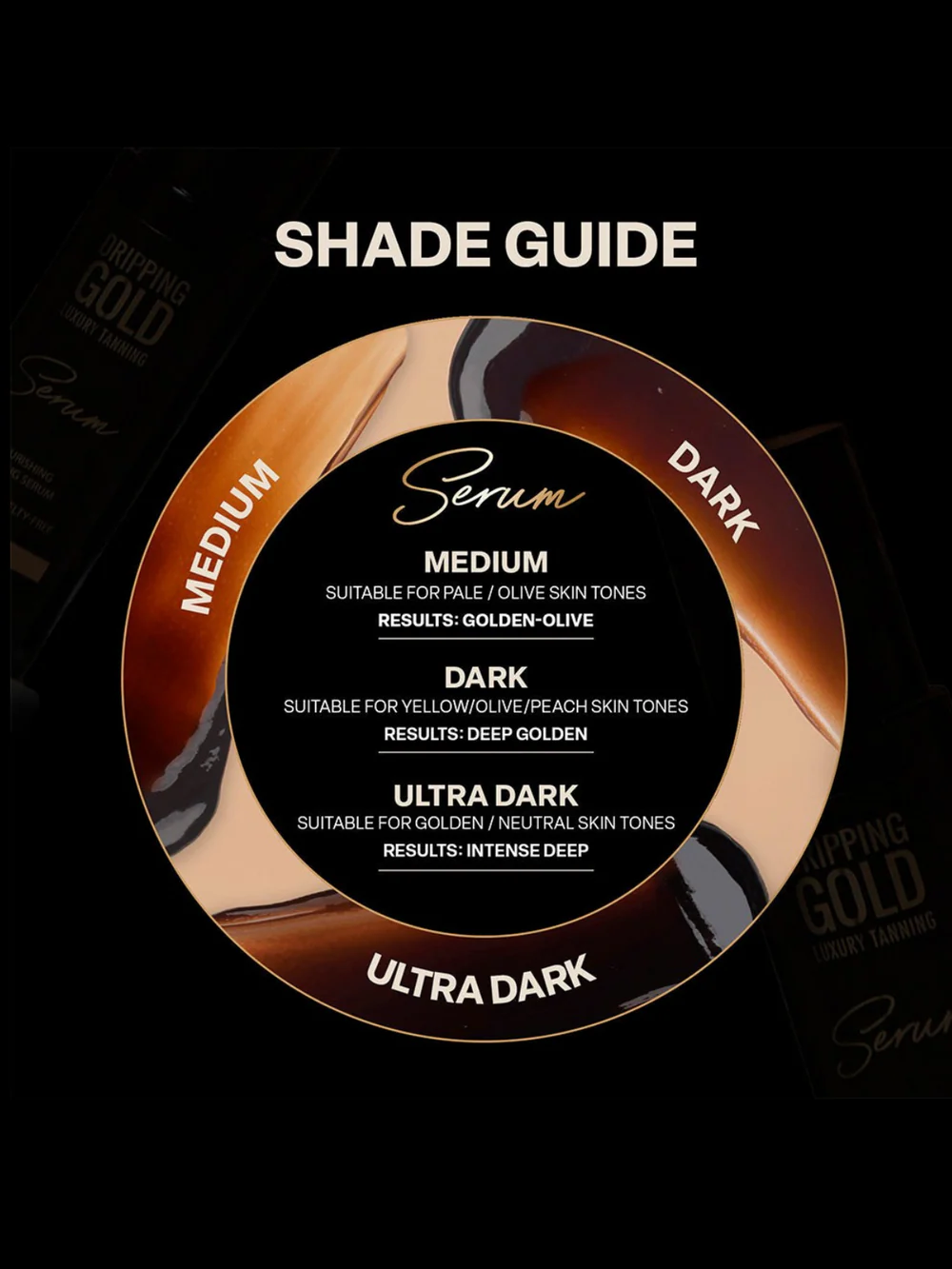 Sosu Dripping Gold Nourishing Tanning Serum shade guide chart

