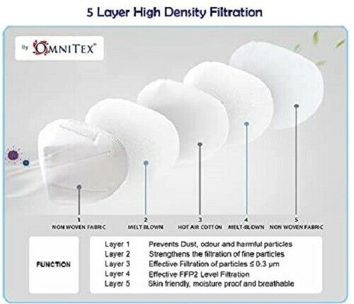 Omnitex Kn95 / FF2 5 Layer  Filtering Disposable Face Mask White